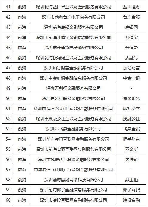 p2p平台清退缩略图
