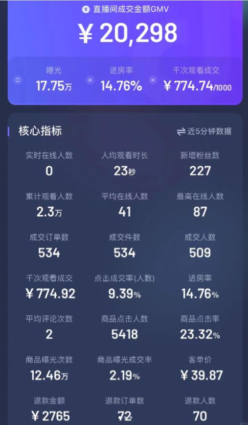 网上每天赚300路子