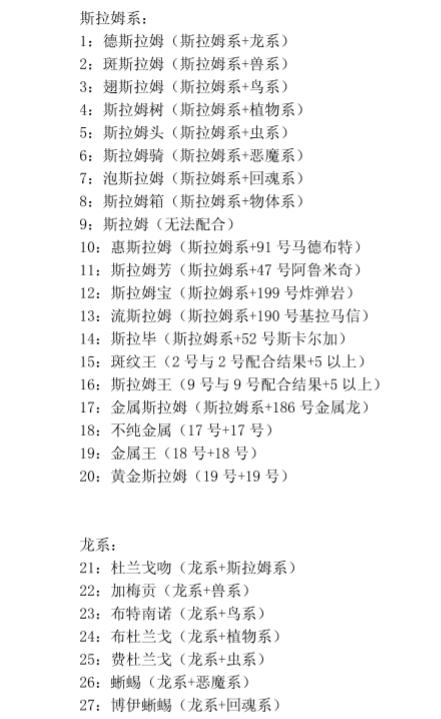 勇者斗恶龙怪兽篇3合成详解
