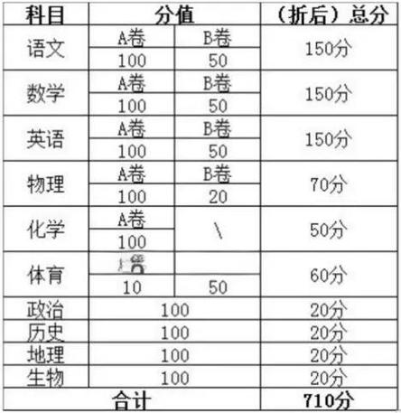 七年级考试成绩表图标
