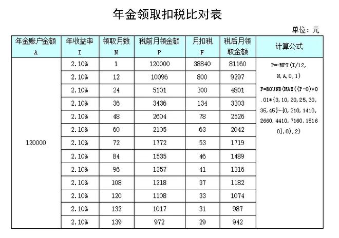 一次性奖金个税税率表