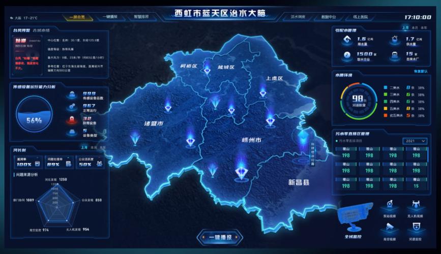 gis地图