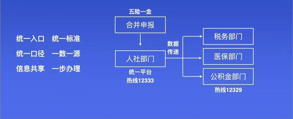 公司未交社保离职后可以要求补偿吗