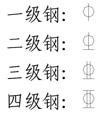 HRB400钢筋符号怎么打