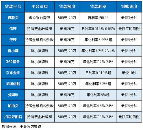 贷款平台小额贷款缩略图