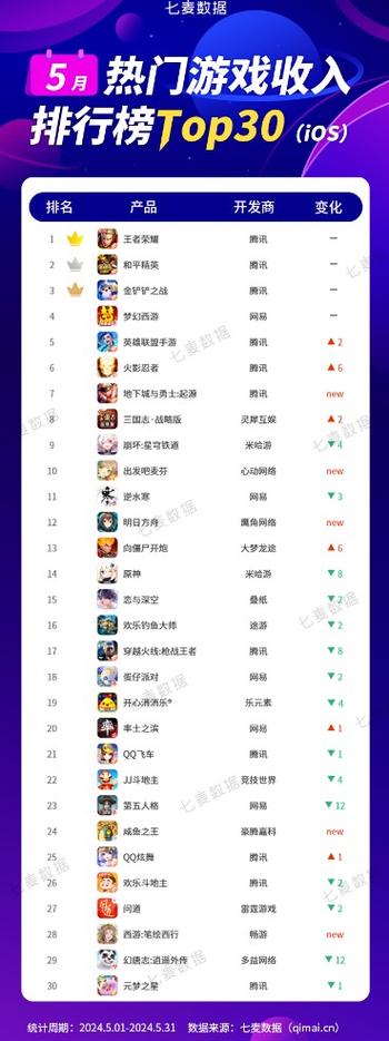热门手游游戏排行榜游戏截图