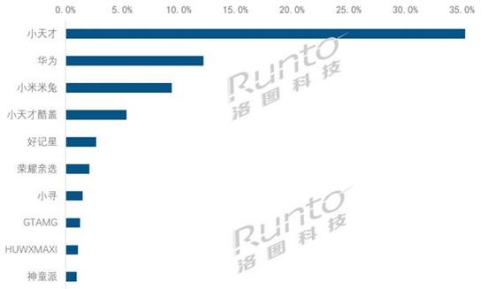移动儿童手表项目营销方法
