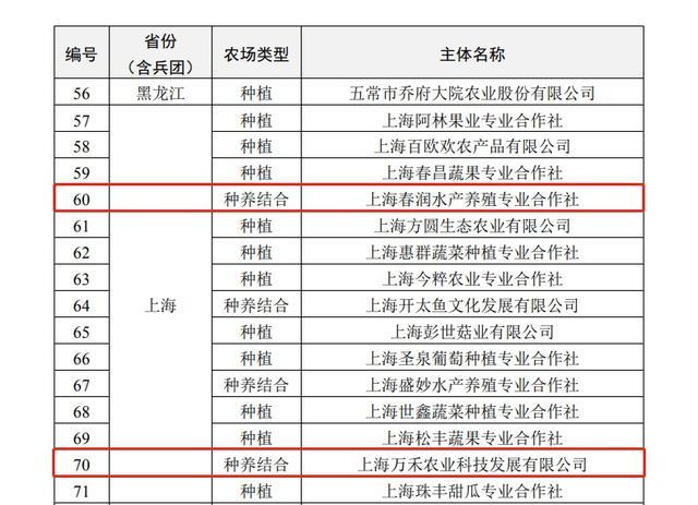各省国有农场名单