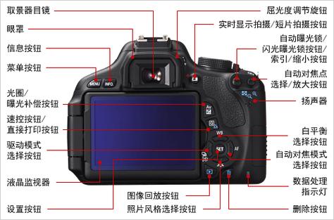 佳能750d按键图解