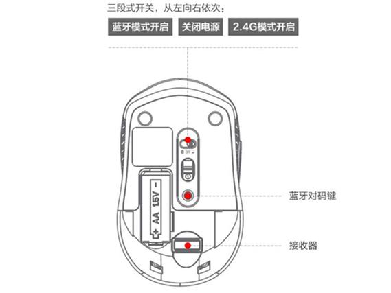 无线鼠标后面的按钮是干嘛缩略图