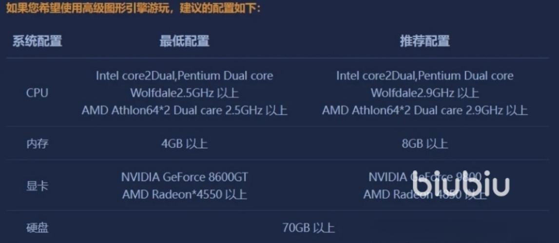 永恒之塔8g内存够用吗