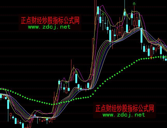 一根神奇均线主图公式
