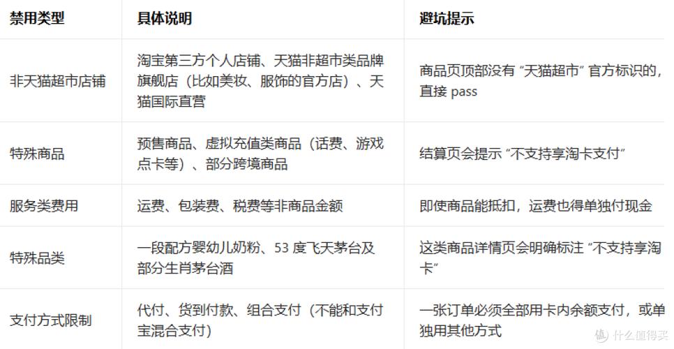 淘宝上买益享卡发的空卡给我怎么办