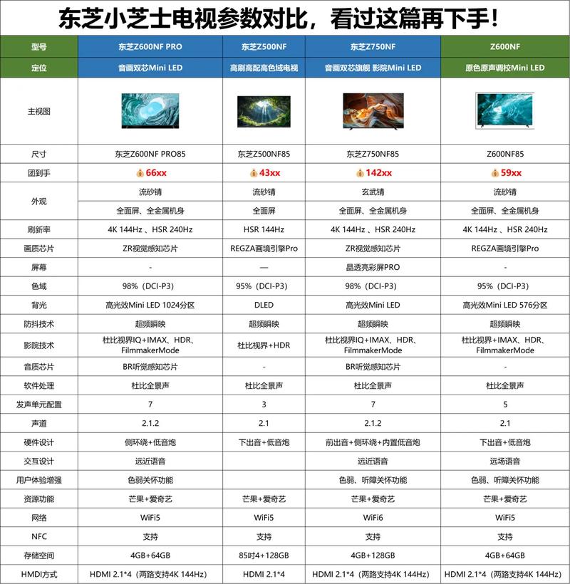 东芝电视设置参数推荐