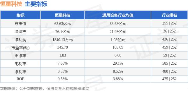 恒星科技目标价
