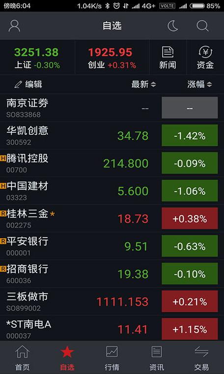 南京证券大智慧2016