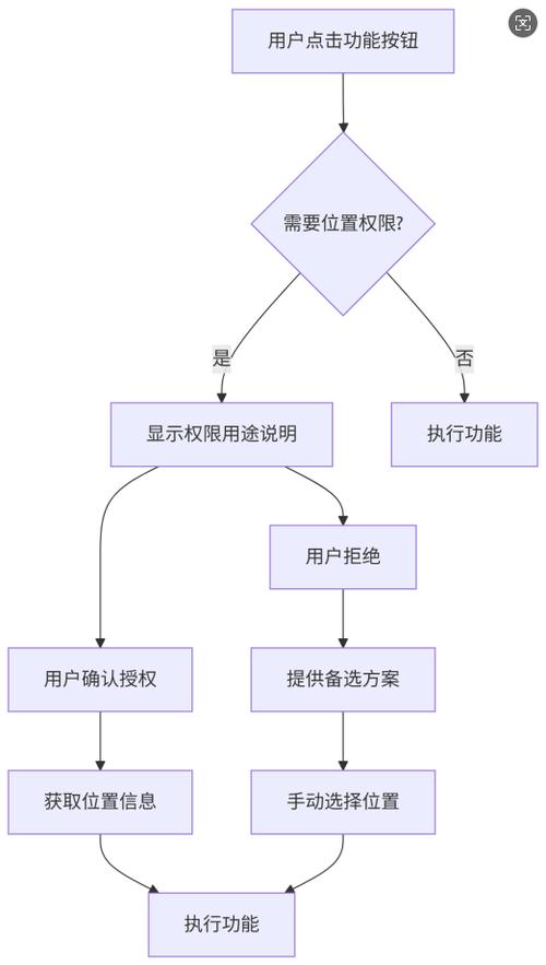 打开地理位置权限