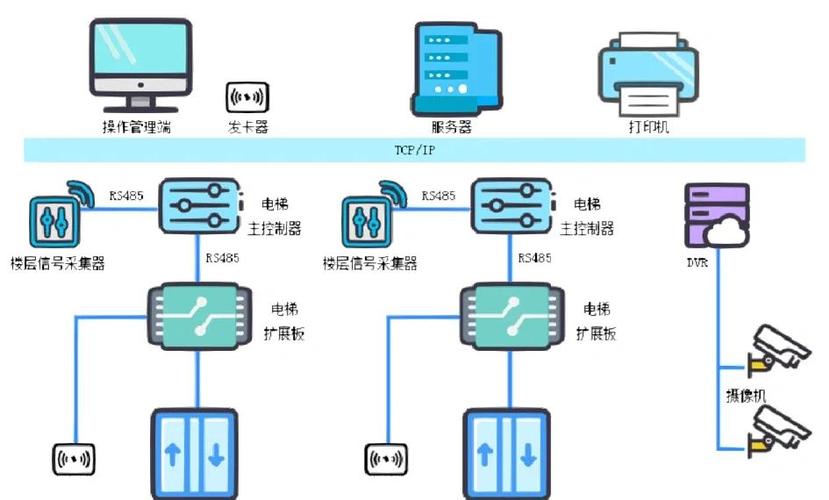 梯控系统一套多少钱