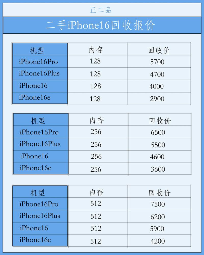 iphone16历史最低价