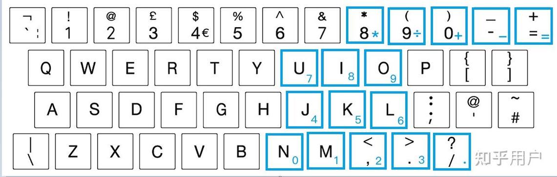 87键盘怎么按小键盘数字