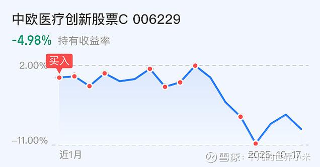 手续费2.50%是多少