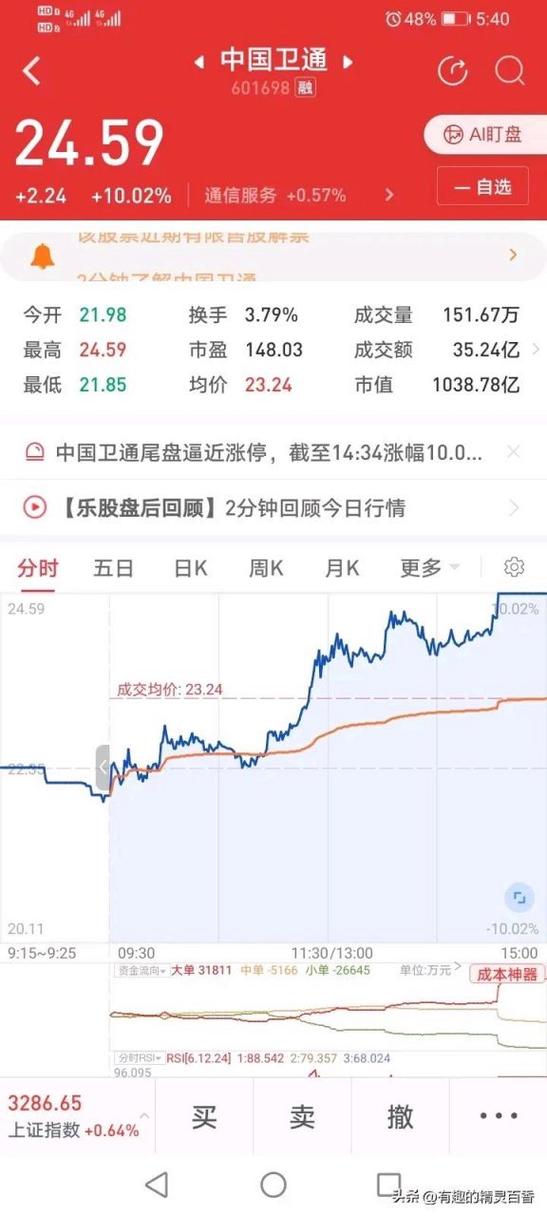 601698中国卫通股吧