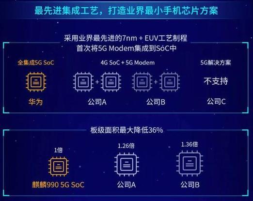 麒麟990和855的区别
