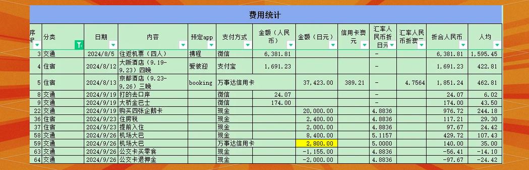 日本booking和agoda的区别
