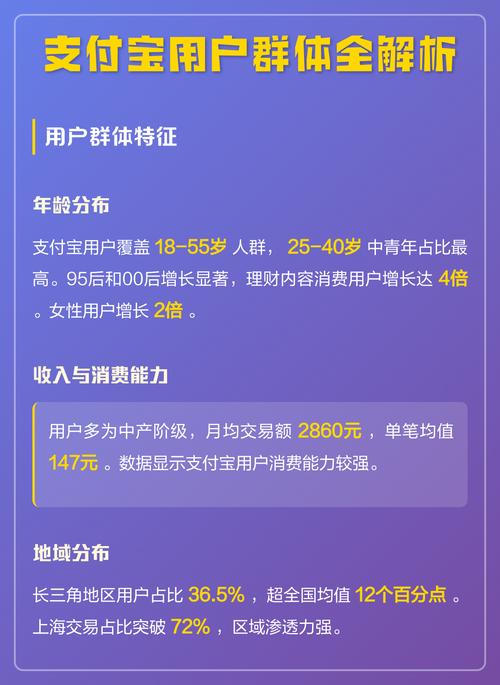 支付宝家人群可以加多少人