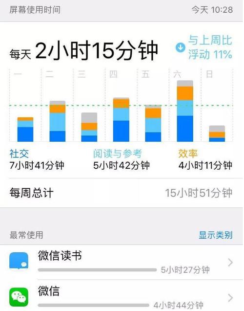被家长设置了屏幕使用时间