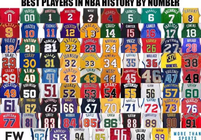 nba球衣号码1-100