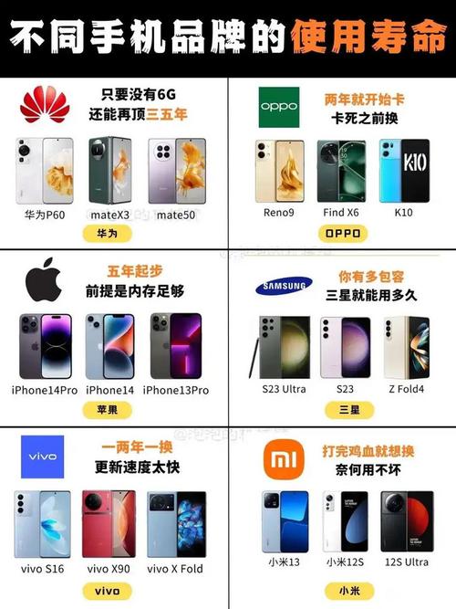 手机屏幕寿命一般是几年