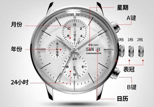 劳力士表调整时间的方法截图
