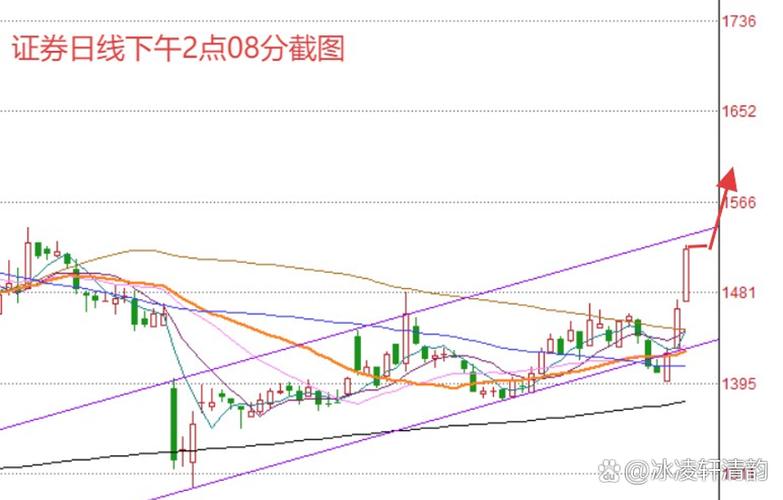 查看板块涨幅