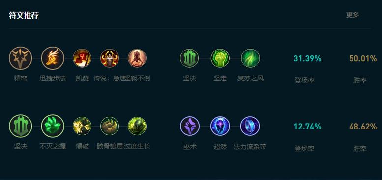 LOL端游上单狗头出装