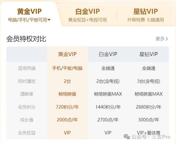 爱奇艺会员有什么区别