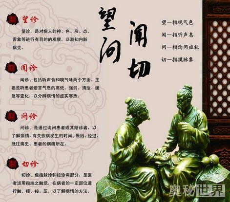 望闻问切是哪个医生发明的