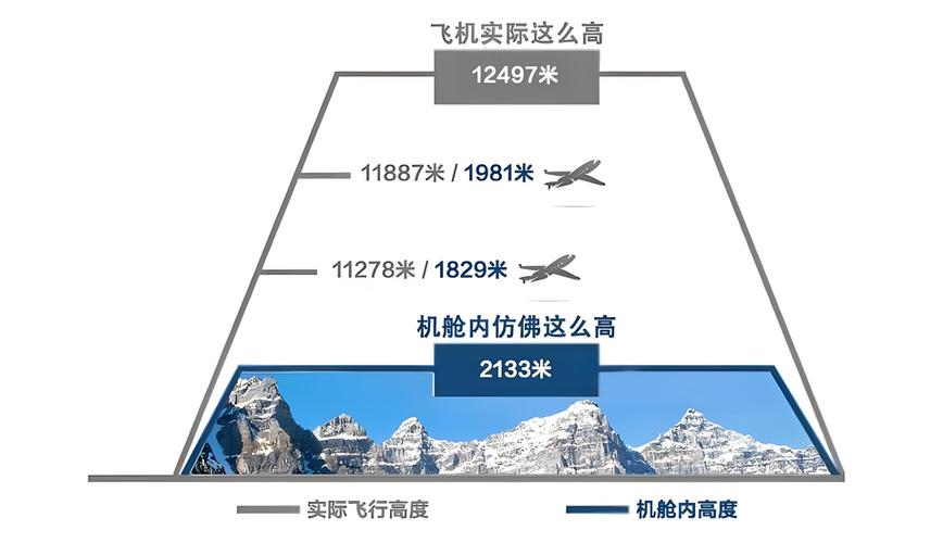 飞机飞行高度一般多少