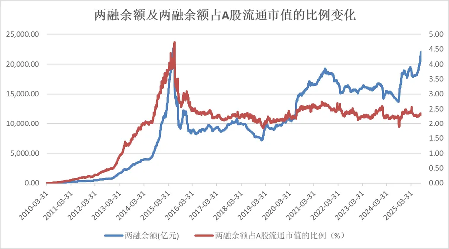 两融数据实时查询官网