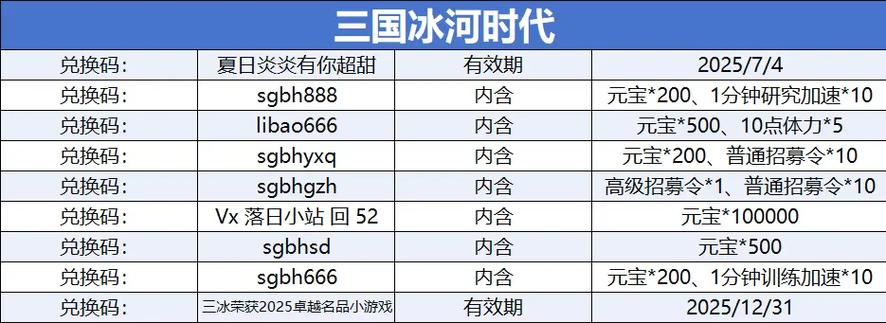 三国时代兑换码