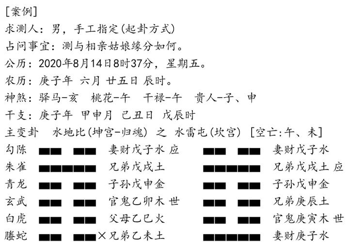 水地比卦详解