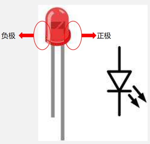 发光二极管如何分辨正负极截图