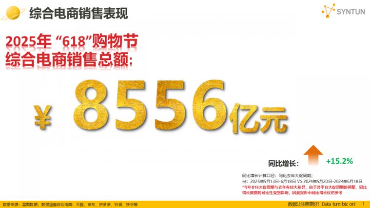 618销售数据