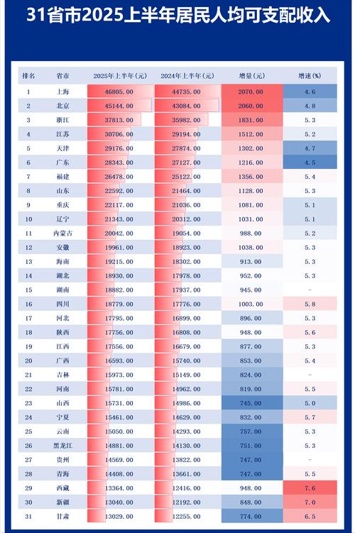 gdp是人均收入吗