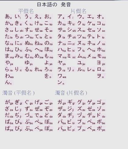 平假名和片假名怎么用