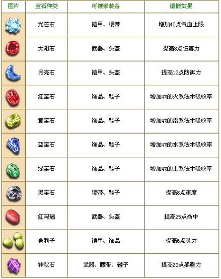 梦幻西游手游地府宝石搭配