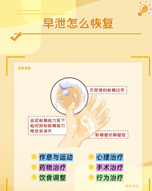 扩张A萎缩的生殖腔的临床表现及治疗