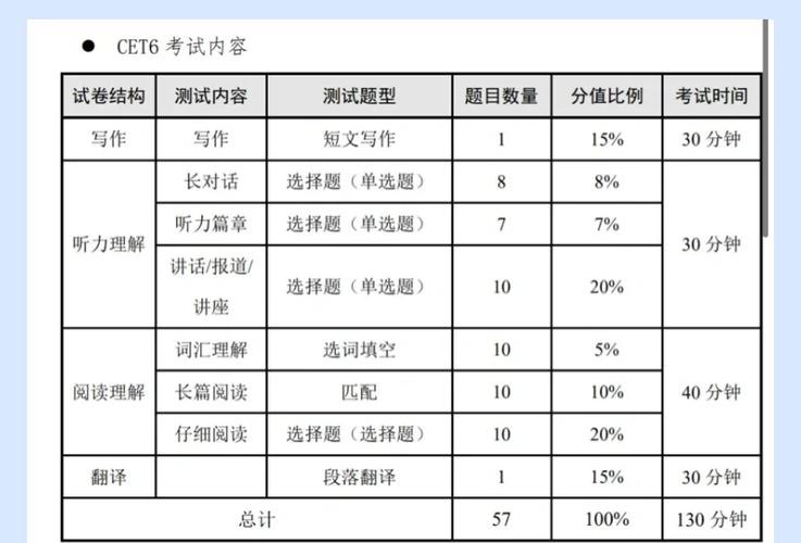 英语六级考试题目缩略图
