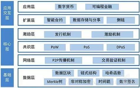 以太坊搭建联盟链教程