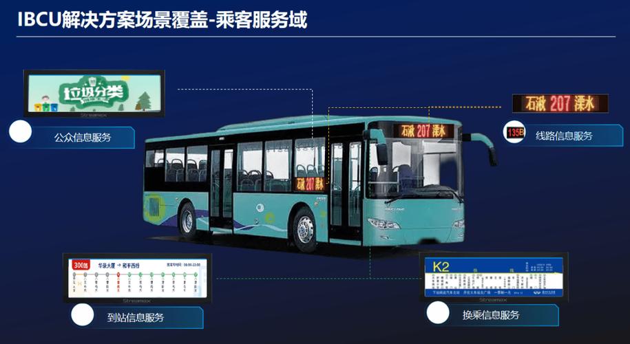 实时公交数据库